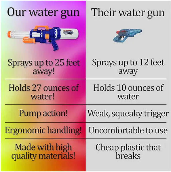 Water Gun Toys For Kids Super Blaster Water Gun Toy High Capacity Water Fighting Toy For Outdoors Swimming Holi Toys Kids Summer Plastic Big Shooting High Power Water Gun Toy (Pack of 1 Color May Vary)