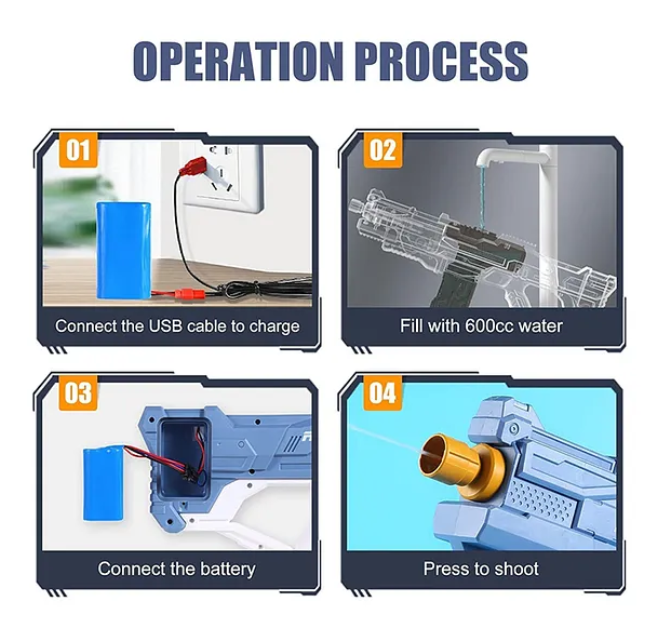 Chargeable Electric Water Gun Toy with High-Pressure Continuous Shooting 450 ml capacity Automatic water filling| Holi water Gun- Color May Vary